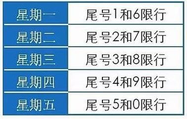 【北京限号最新,北京限号最新通知今天限行】 【北京限号最新,北京限号最新通知今天限行】