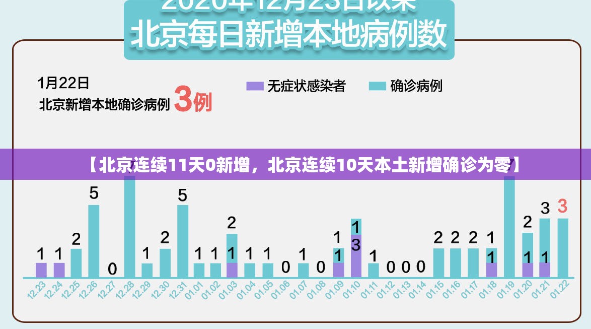 天津疫情外溢风险逐渐降低(天津疫情外溢风险逐渐降低了吗)