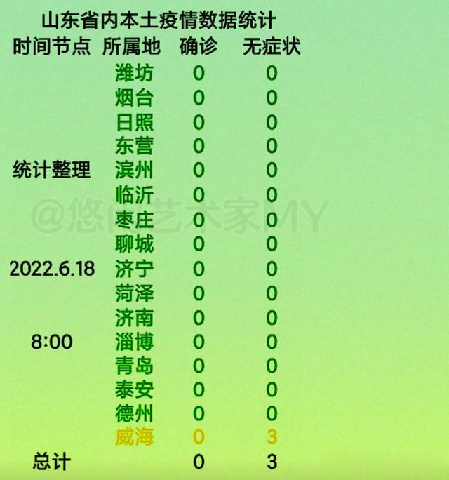 山东新增本土无症状66例(山东新增无症状病例) 山东新增本土无症状66例(山东新增无症状病例)