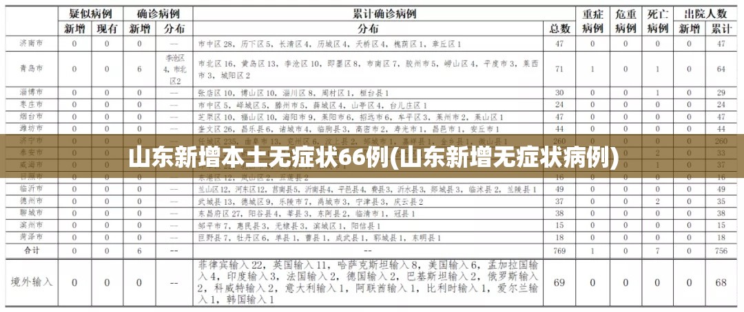 江苏昨日新增38例本土确诊/江苏昨日新增本土确诊40例全国疫情