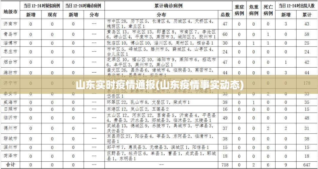 【北京限号最新，北京限号最新通知今天限行】