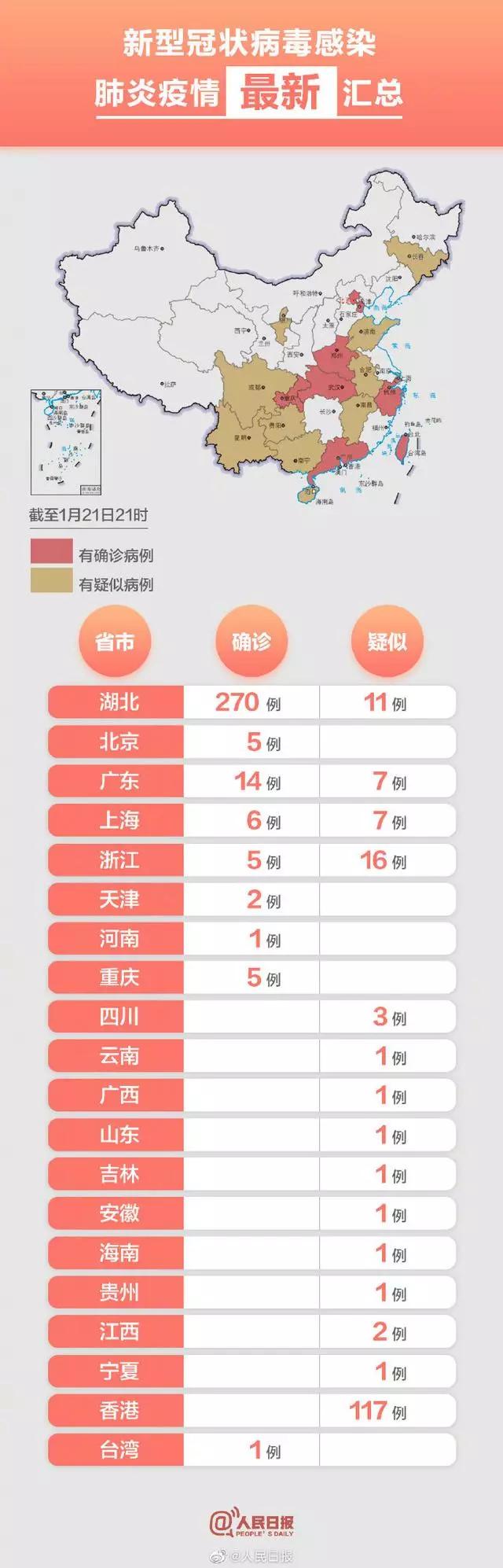 吉林省新增本土确诊46例/吉林省新增本地确诊病例1例轨迹