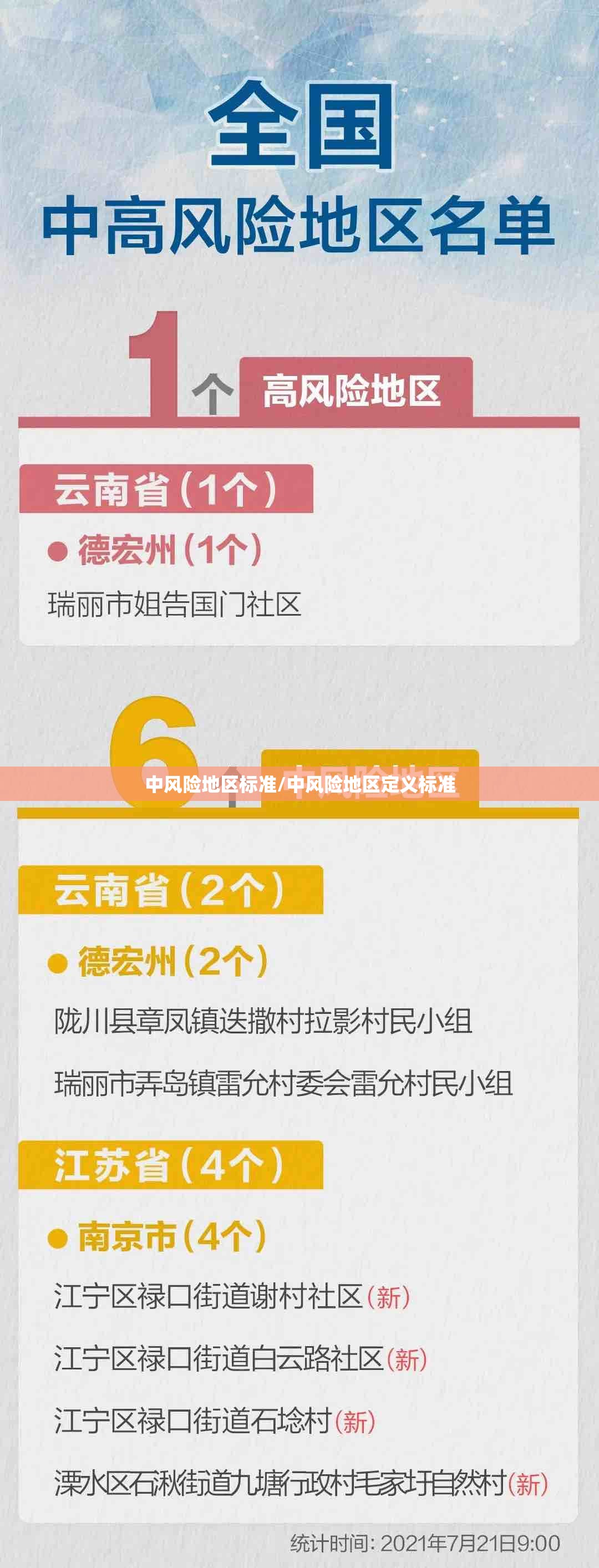 31省区市新增8例境外输入病例/31省区市新增6例境外输入病例