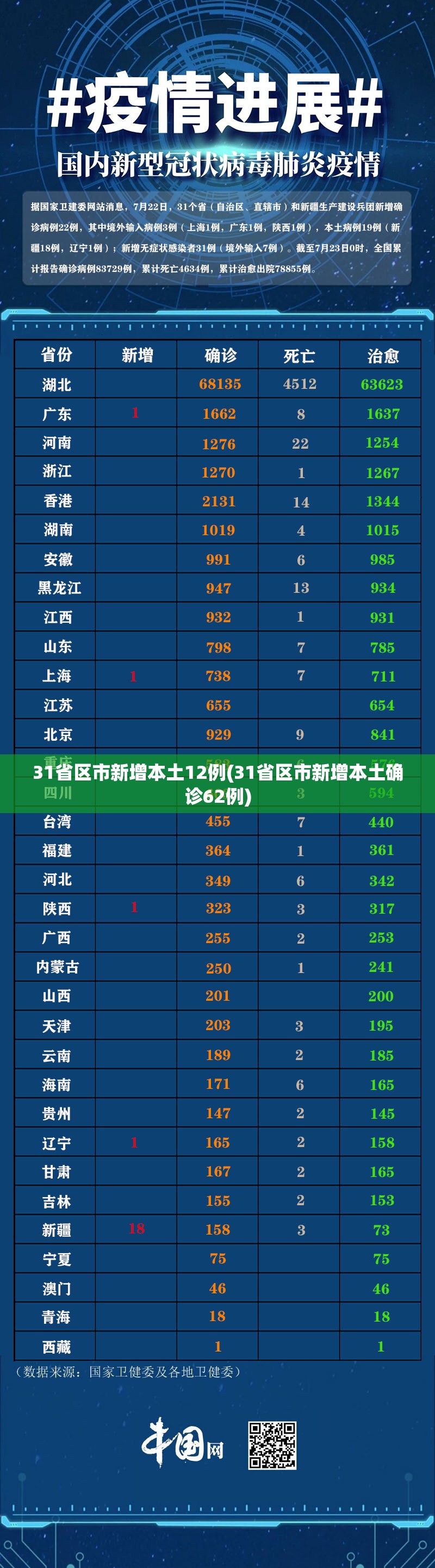 【内蒙古新增10例境外输入，内蒙古新增境外输入确诊3例】