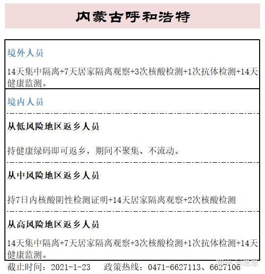 31省市最新返乡政策/31个省市最新返乡政策