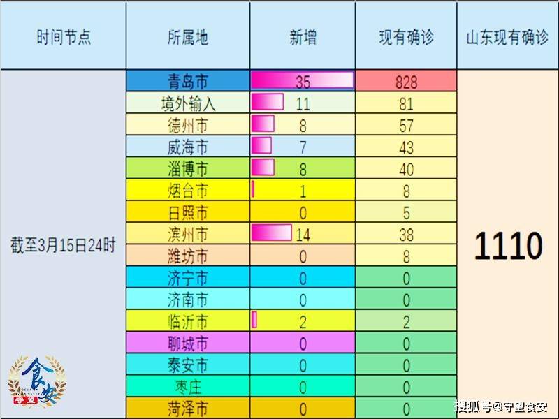 临沂疫情最新消息/临沂疫情最新消息确诊19例