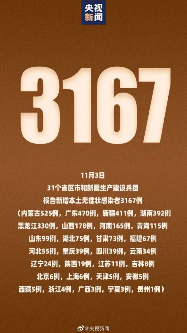 31省新增本土152例/31省新增本土病例85例