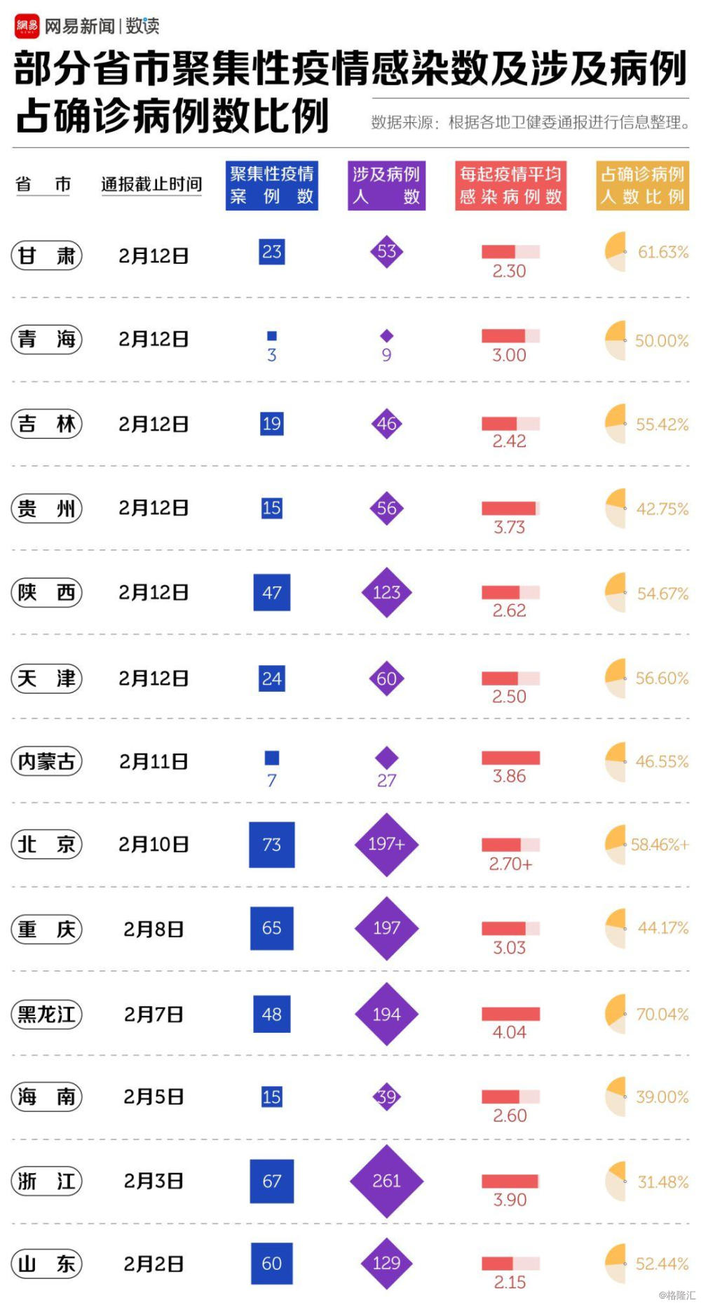 官方:本轮疫情场所聚集性感染明显/出现聚集性疫情事件级别选择