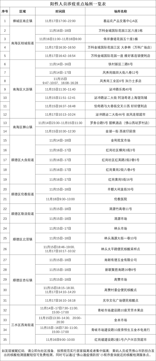 【广东增6例本土确诊，广东增6例本土确诊详情】