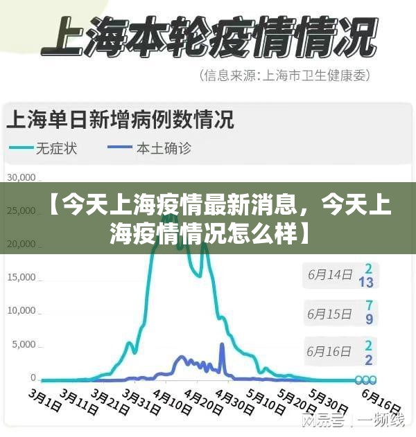 【31省区市新增确诊26例:本土7例，31省新增确诊26例本土25例】