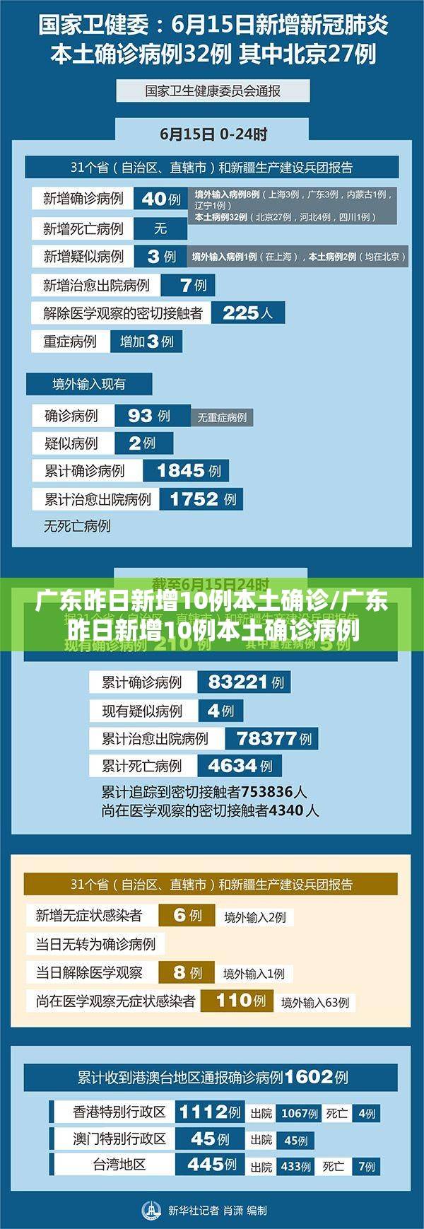 广东新增本土确诊病例1例(广东新增本土确诊病例1例)