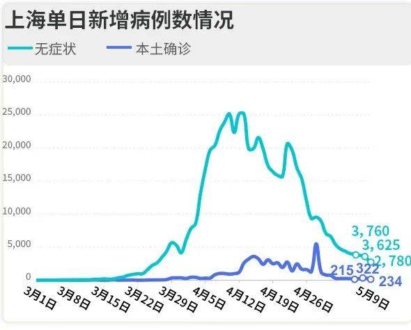 上海最近阳的人多了?专家回应(上海阳性患者)