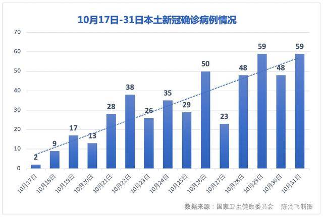 【16天确诊484例疫情源头在哪，新增98例确诊都是从哪来的】