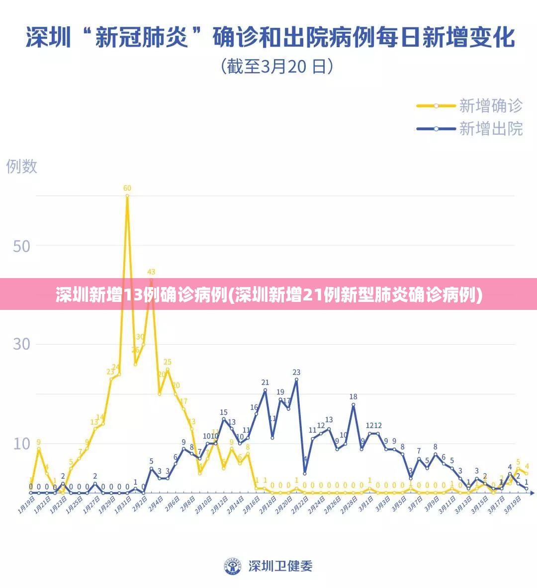 山东昨日新增本土确诊6例(山东昨日新增本土确诊40例)