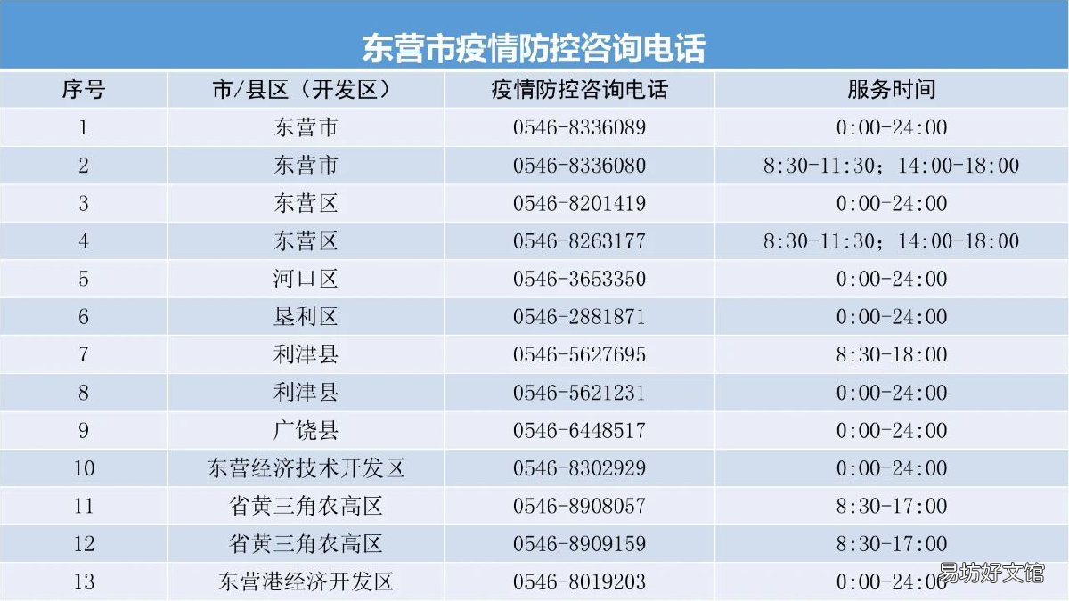 东营最新疫情/东营疫情消息