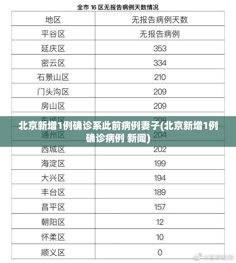 深圳新增13例确诊病例(深圳新增21例新型肺炎确诊病例)