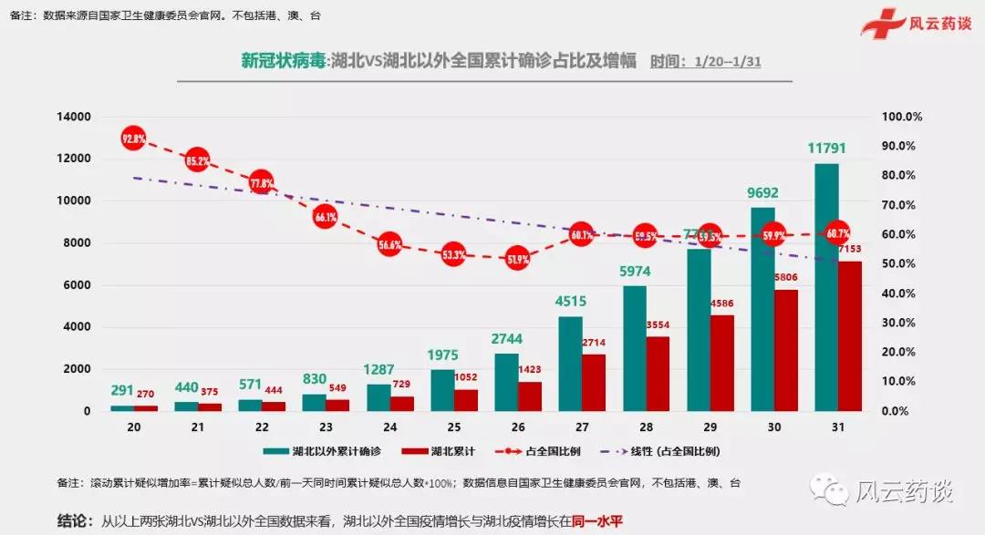今天全国疫情最新数据/今天全国疫情最新情况公布