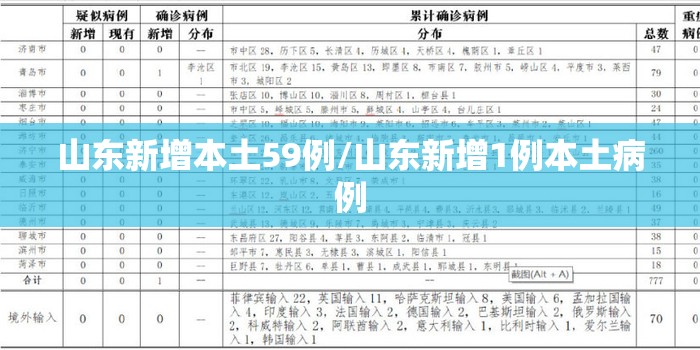 【贵州新增确诊病例1例，贵州新增确诊病例信息】