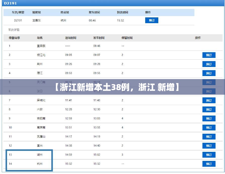 31省新增15例确诊/31省新增10例确诊i