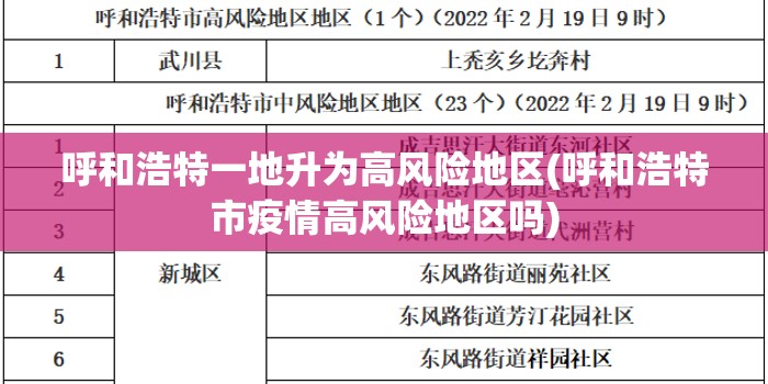 【吉林松原市新增2例确诊，吉林松原确诊病例】