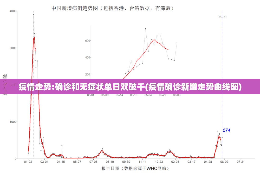乌鲁木齐新增1例阳性(乌鲁木齐出现一例病例)