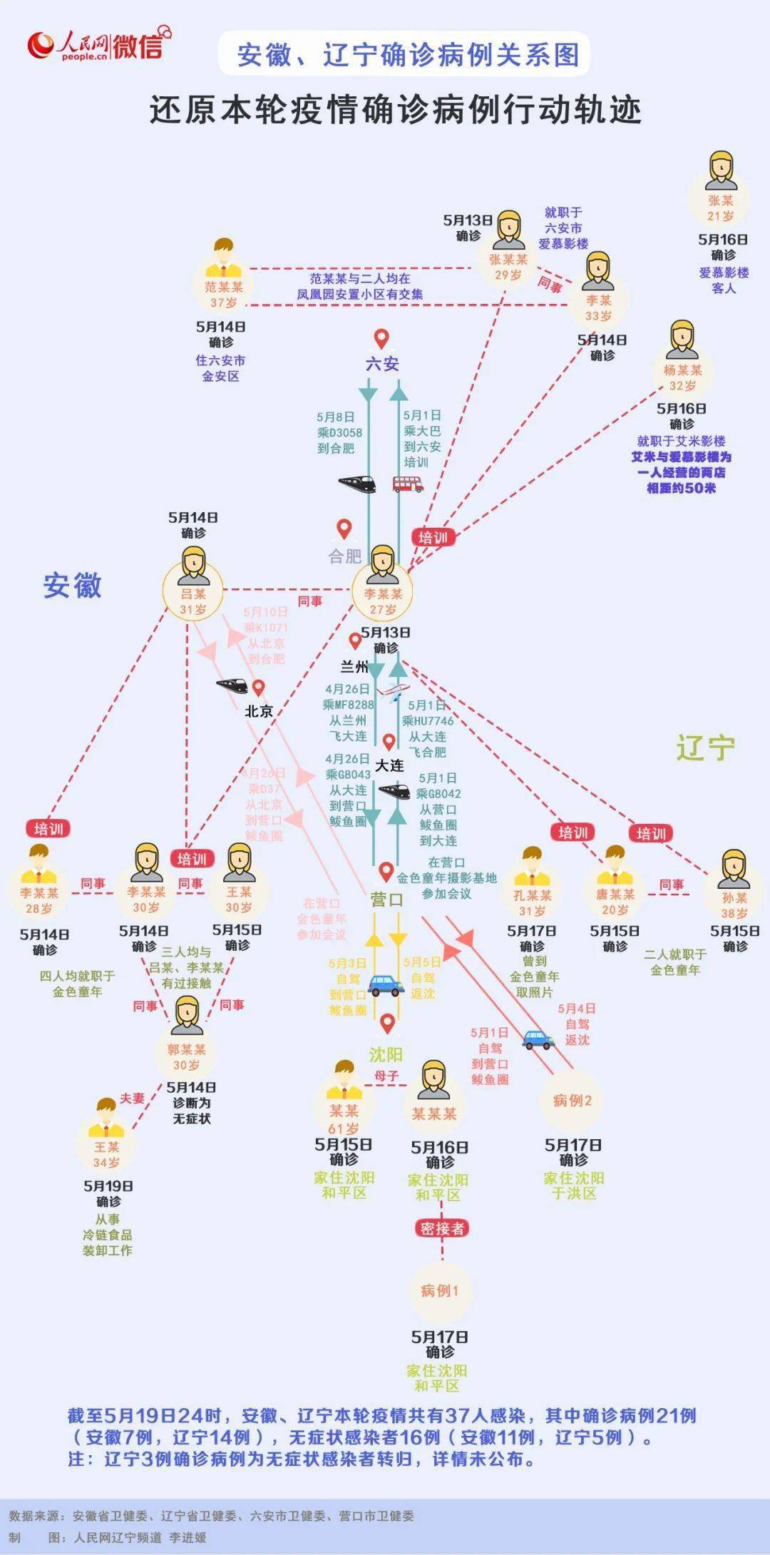 16天确诊484例疫情源头在哪?/本轮疫情溯源来了,有个重大发现