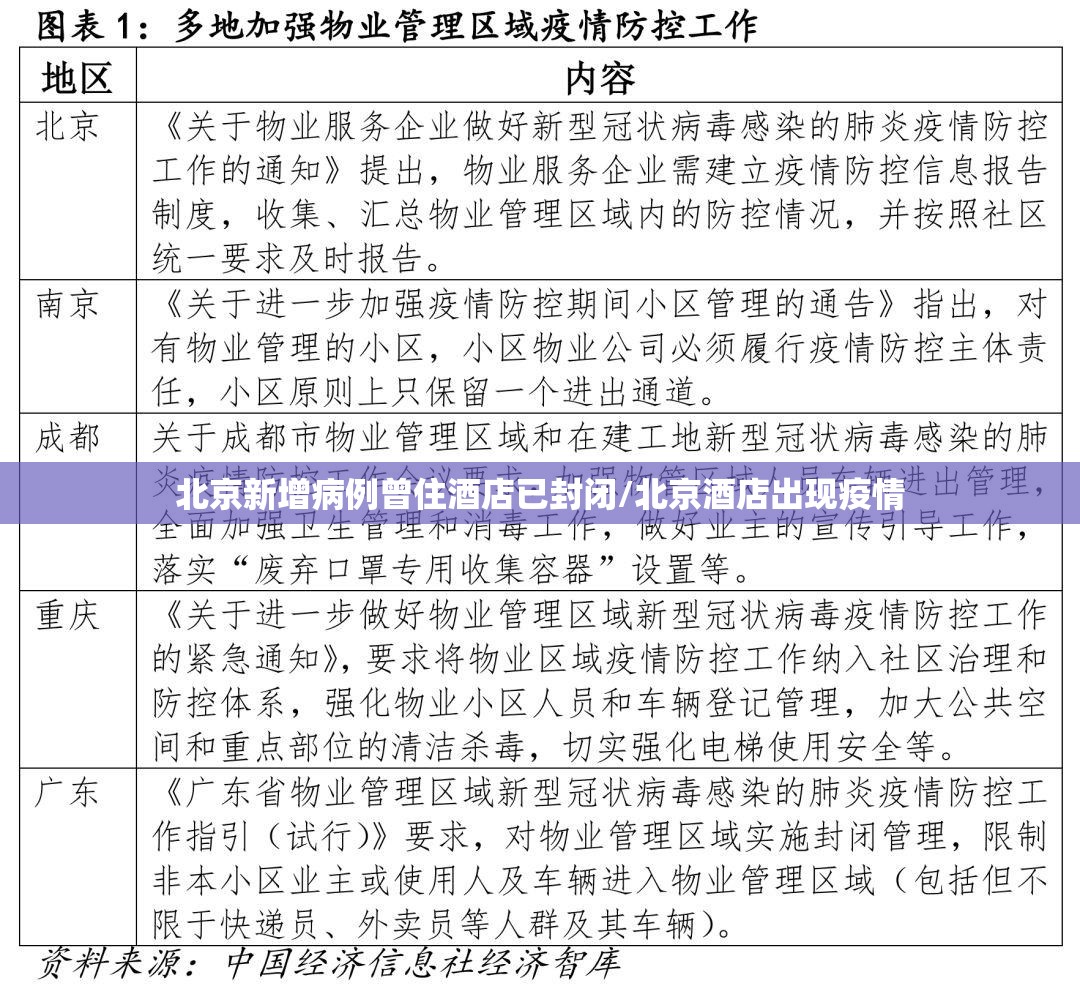 31省新增本土1例/31省新增3例本土1例0