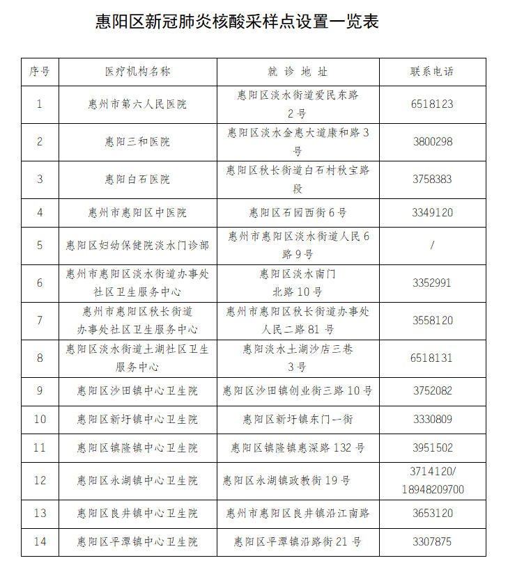 【南京发现1名阳性人员,南京发现17例阳性行动轨迹】 【南京发现1名阳性人员,南京发现17例阳性行动轨迹】