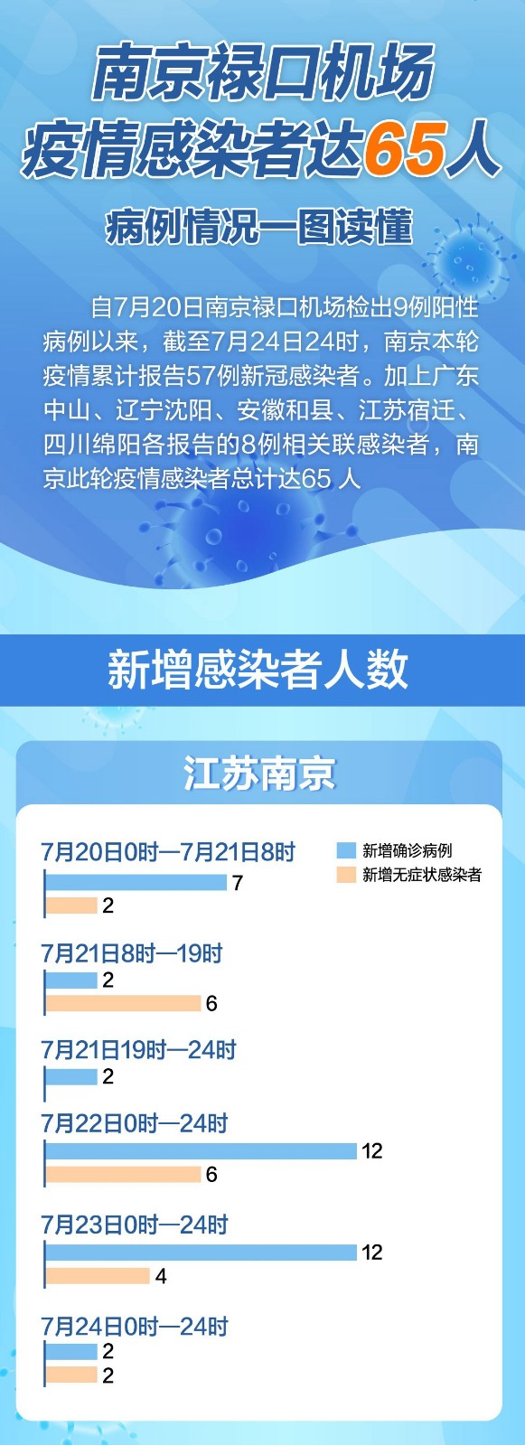 南京禄口机场疫情/南京禄口机场疫情怎么回事