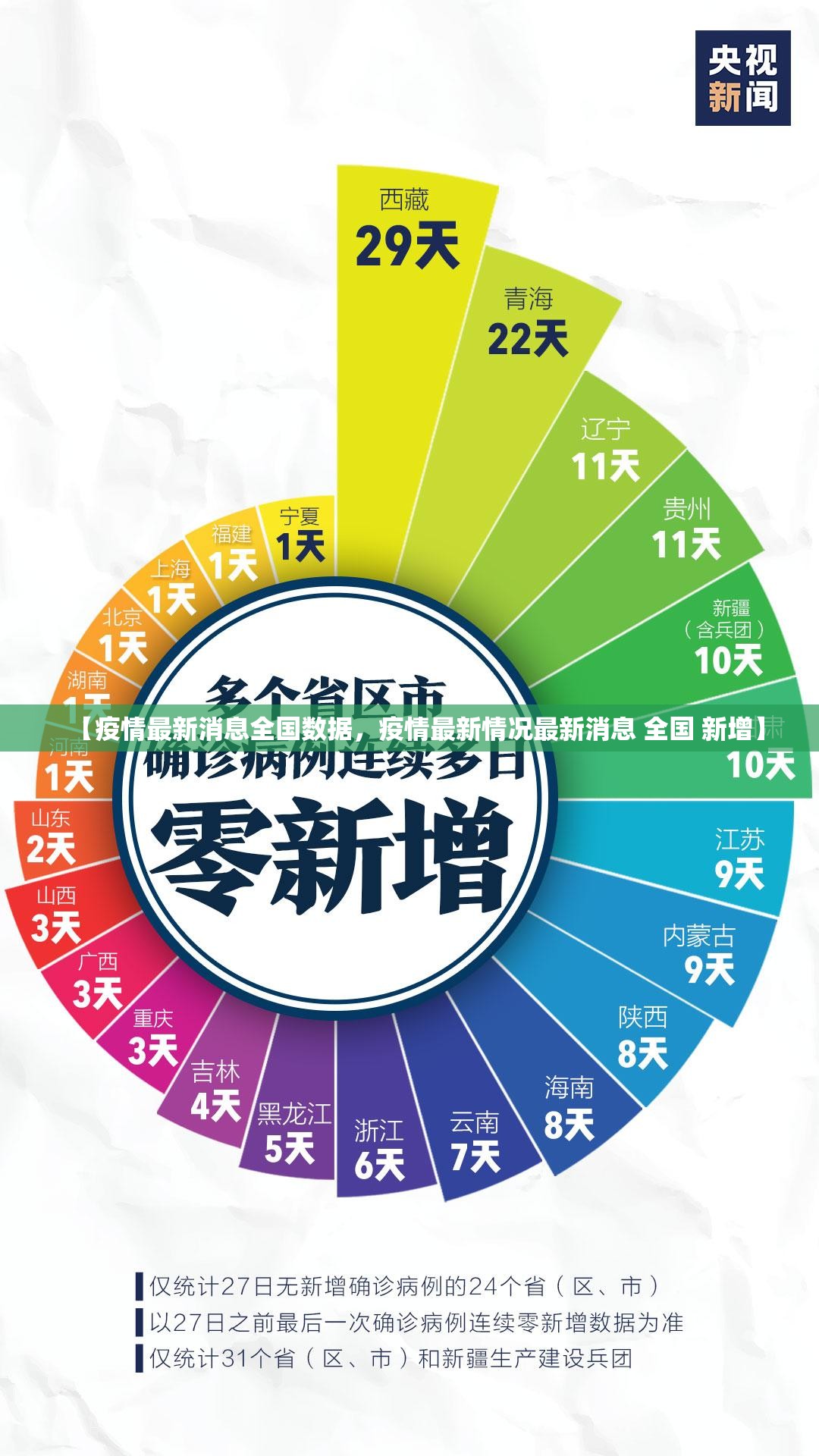 【石家庄多区恢复生产生活秩序，石家庄即将重启】
