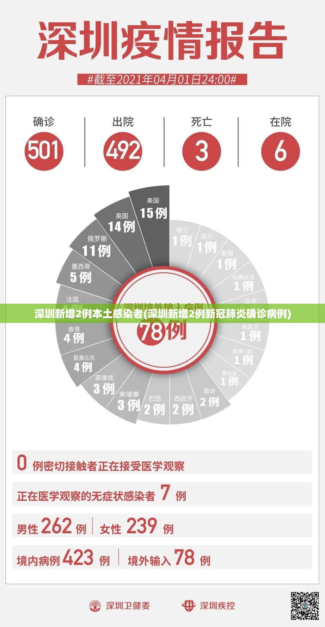 【美国新冠肺炎超707万例，美国新冠肺炎超2965万例】