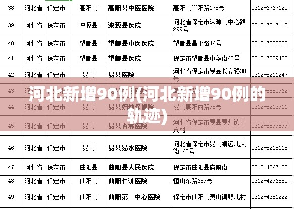 河北唐山最新疫情最新消息(河北唐山最新疫情轨迹)