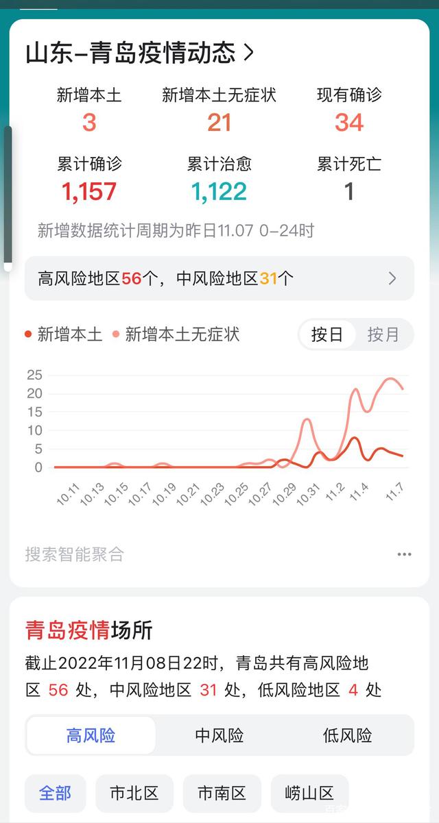 山东青岛最新疫情爆发/山东青岛最新疫情爆发原因