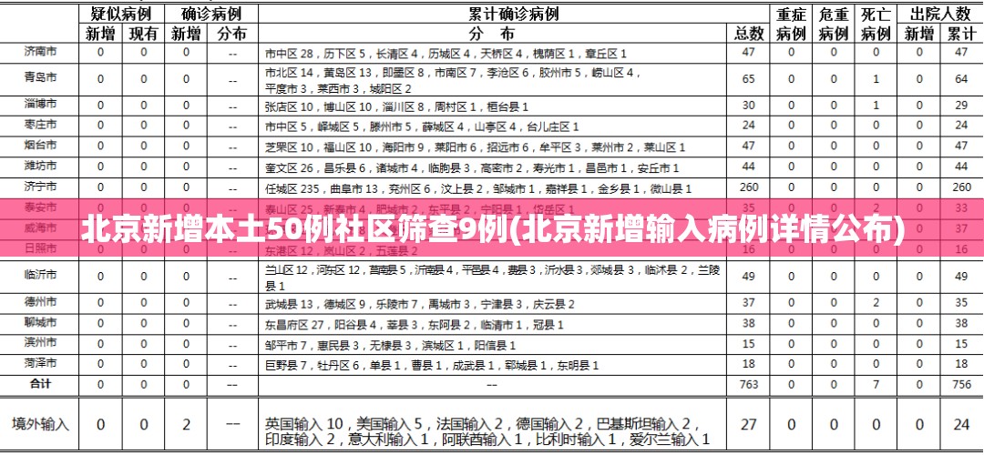 天津新增4例确诊病例详情公布(天津新增4例本土确诊)