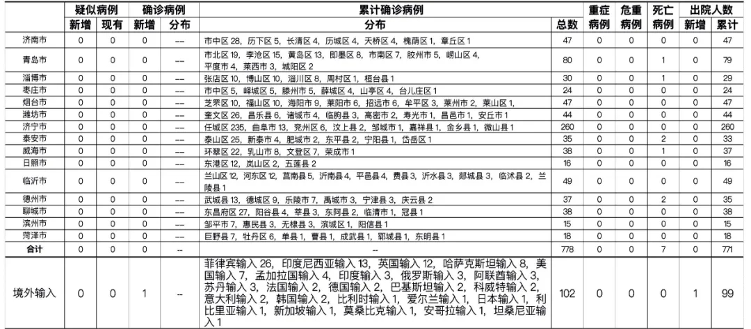 北京新增本土50例社区筛查9例(北京新增输入病例详情公布)