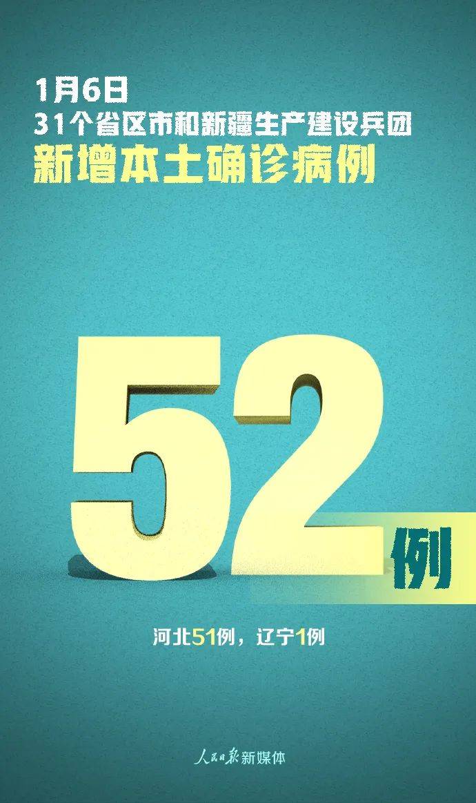 【31省新增4例确诊无本土病例，31省新增4例确诊 无本土病例】