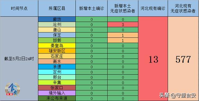 【河北省现有本土确诊病例195例，河北省现有本土确诊病例195例是哪里的】
