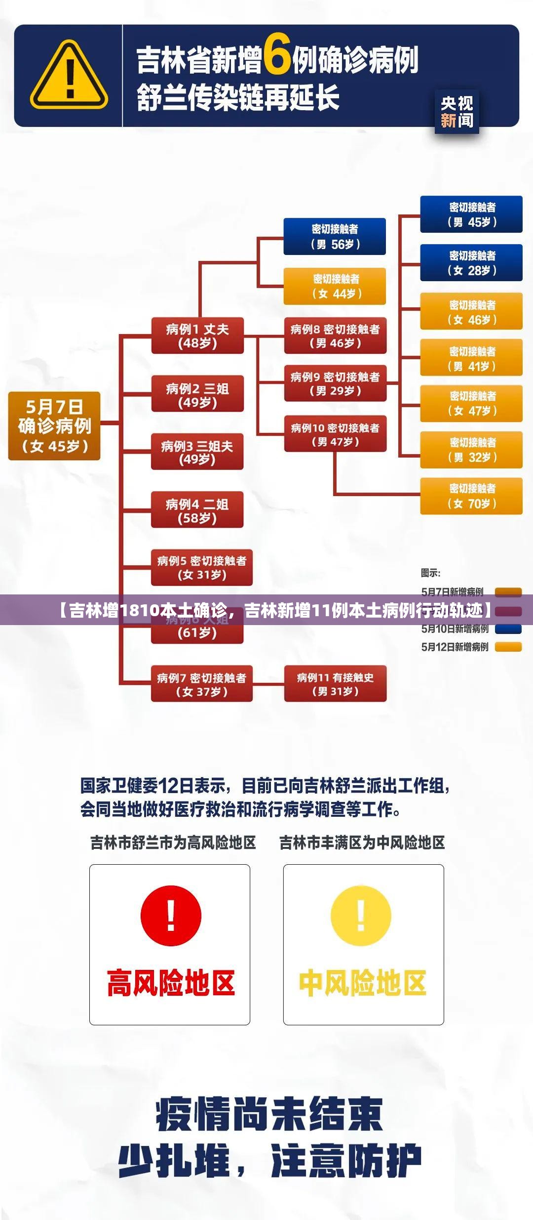 【青岛新增3例无症状，青岛新增3例无症状是哪里的】
