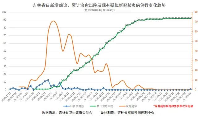 【吉林增1810本土确诊，吉林新增11例本土病例行动轨迹】