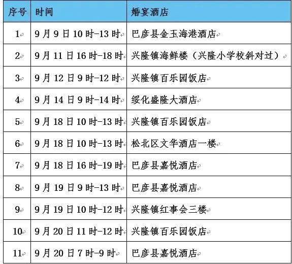 哈尔滨疫情最新消息今天新增(哈尔滨疫情最新动态)