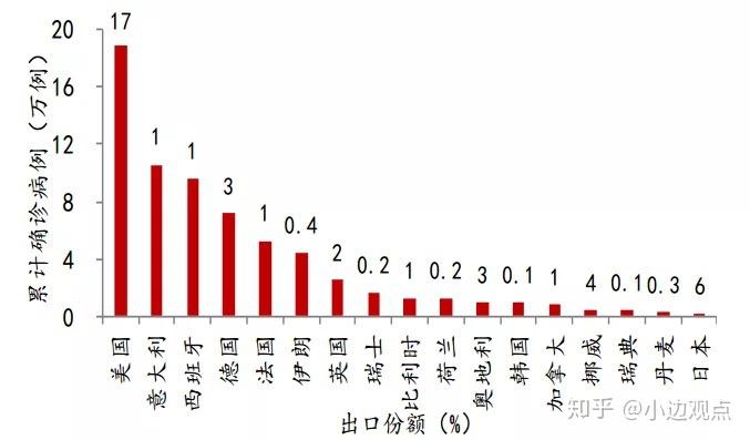 中国疫情如何(中国疫情如何得到控制)