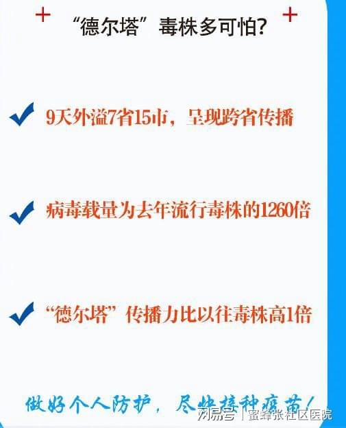 【德尔塔毒株无接触14秒即可感染,德尔塔毒株现象】 【德尔塔毒株无接触14秒即可感染,德尔塔毒株现象】