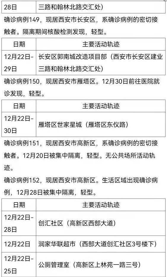 31省份新增71例本土西安63例(西安新增本土确诊病例)