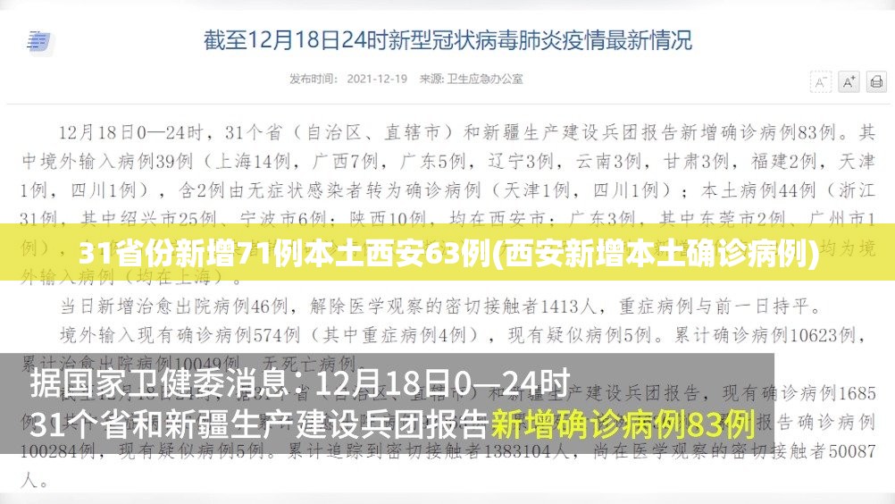 31省份新增71例本土西安63例(西安新增本土确诊病例)