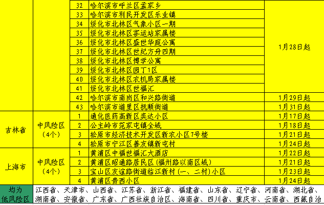 【北京疫情最新通报,北京疫情最新情况汇总】 【北京疫情最新通报,北京疫情最新情况汇总】
