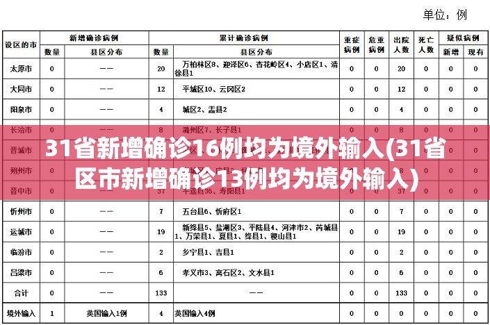 31省份新增71例本土西安63例(西安新增本土确诊病例)