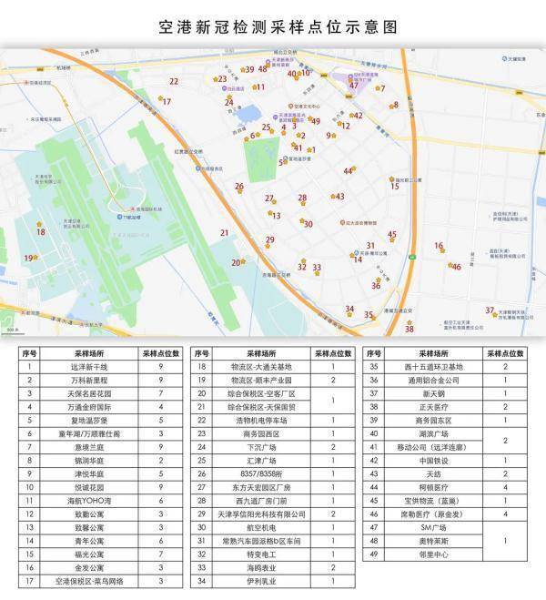 天津这些地方紧急核酸检测(天津地区核酸检测)