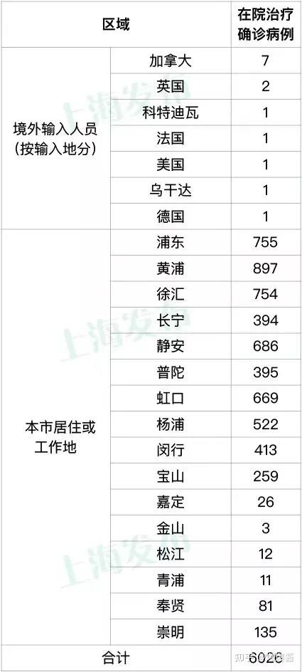 【上海疫情最新情况最新消息今天，上海疫情最新动态】
