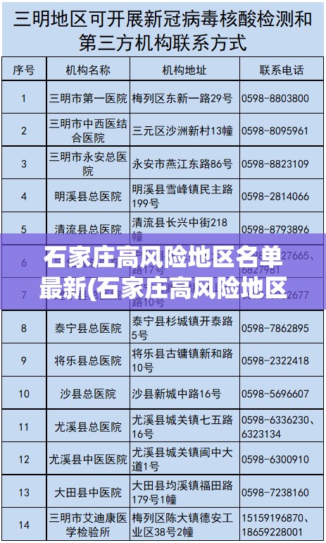石家庄今天最新疫情/石家庄今天的疫情