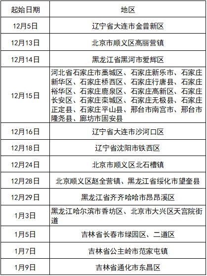 石家庄高风险地区名单最新(石家庄高风险地区明细)